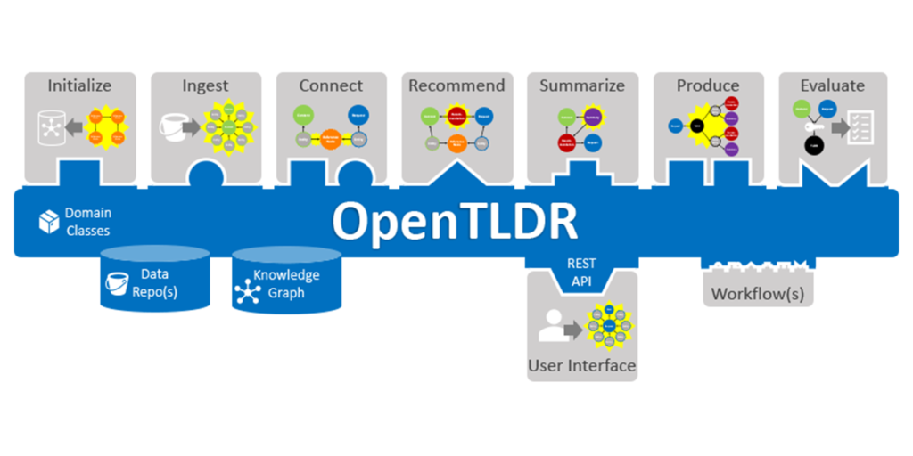 OpenTLDR main image shows modular components on a common framework.